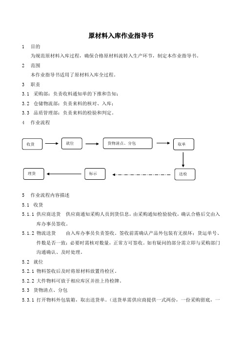 仓库管理作业指导书范本(整套)