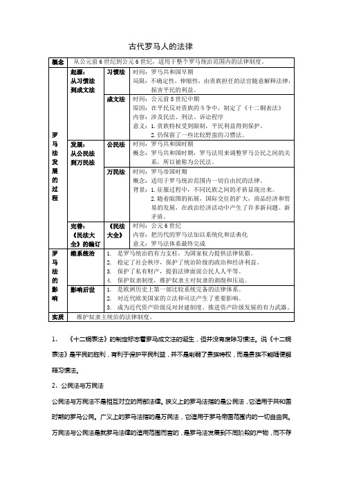 福州外国语学校2018届历史高考一轮复习讲义古代罗马人的法律