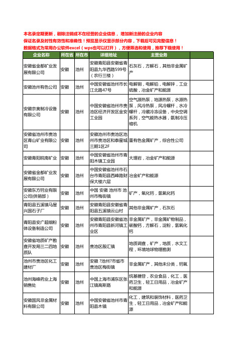 新版安徽省池州矿产工商企业公司商家名录名单联系方式大全61家