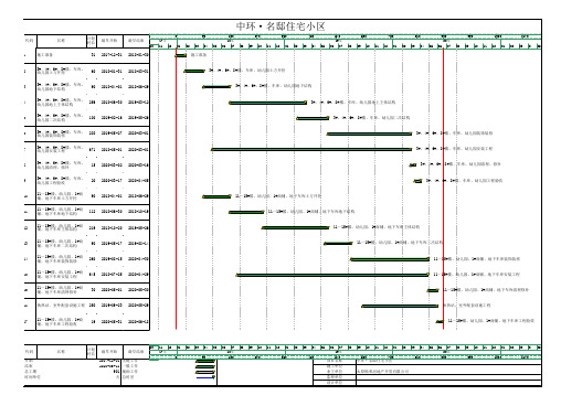 小区施工总进度计划横道图
