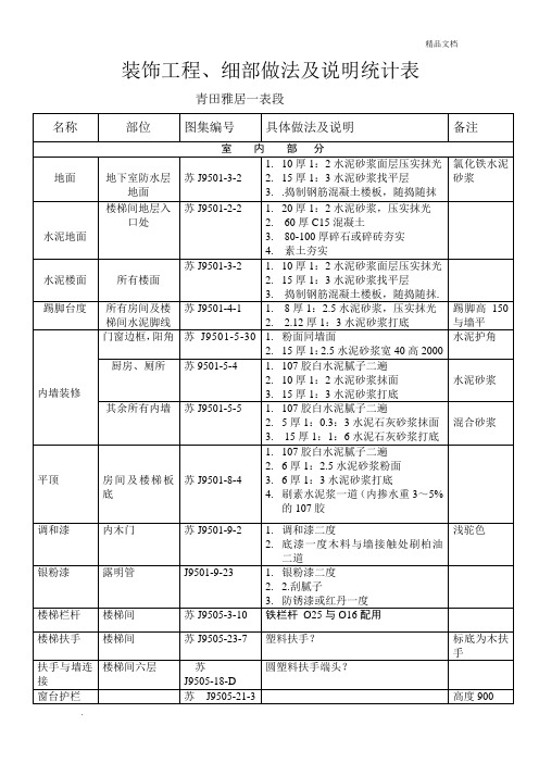 装饰工程、细部做法及说明统计表