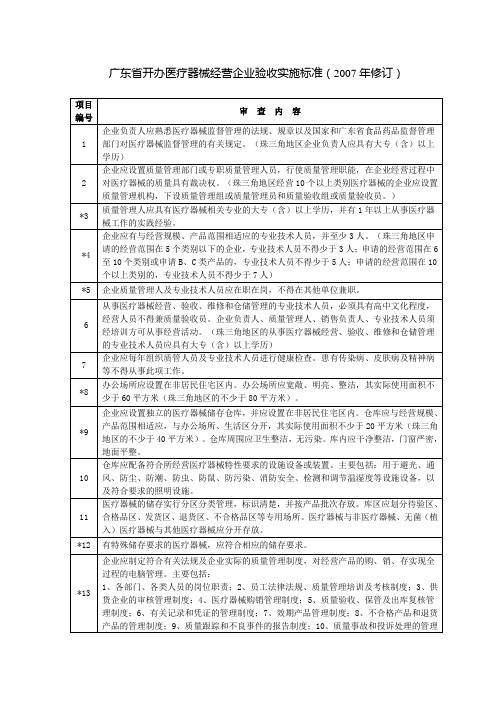 广东开办医疗器械经营企业验收实施标准修订
