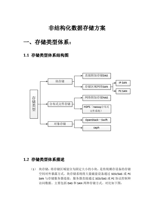 (完整版)非结构化存储方案