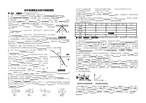 初中物理基础知识复习题