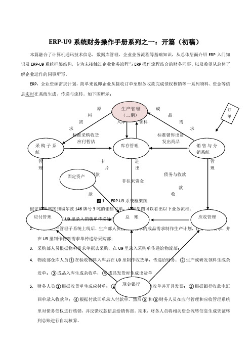 用友U9操作流程图