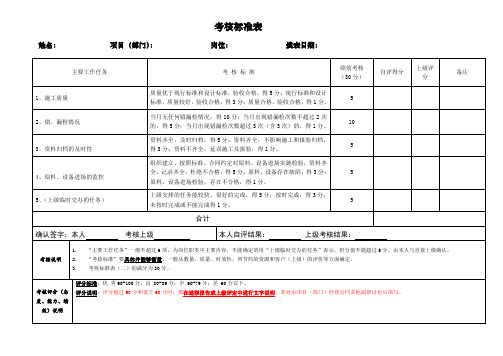 质检员考核表