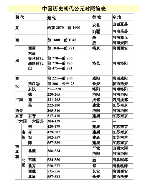 中国历史朝代公元对照简表