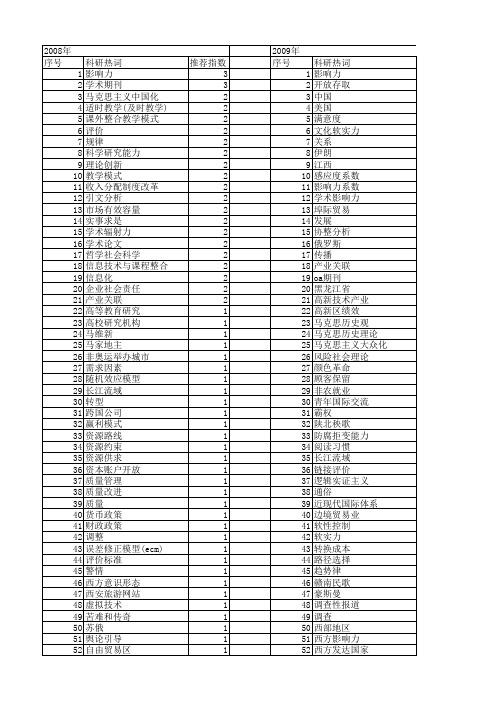 【国家社会科学基金】_影响力_基金支持热词逐年推荐_【万方软件创新助手】_20140804