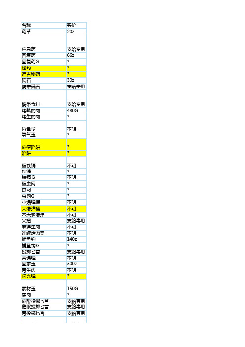 怪物猎人3道具