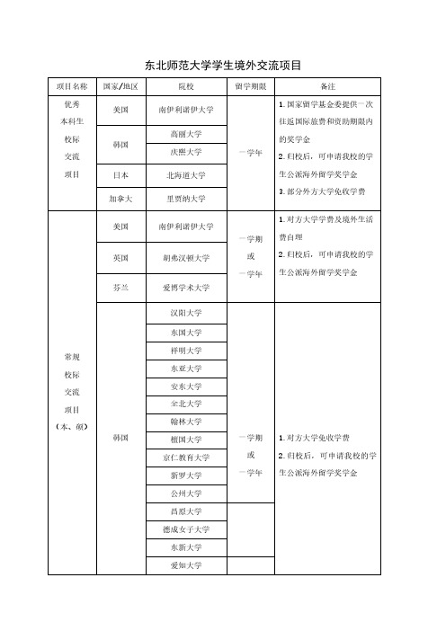 东北师范大学学生境外交流项目