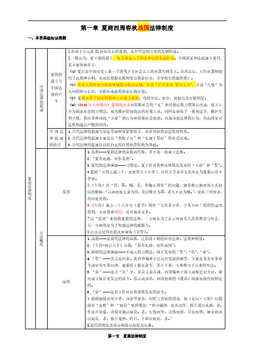 2019考研法律硕士笔记六脉神剑(法制史)