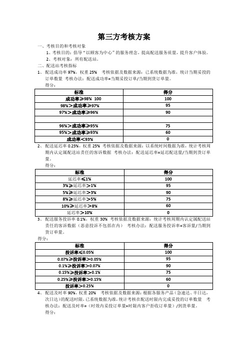 第三方考核方案