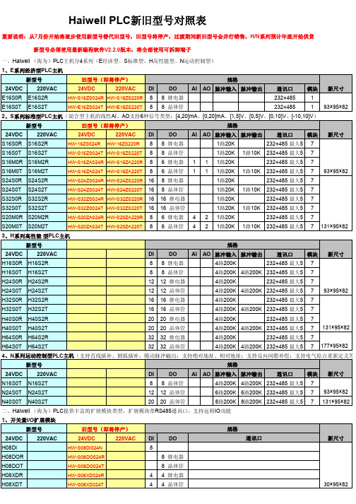 Haiwell PLC新旧型号对照表