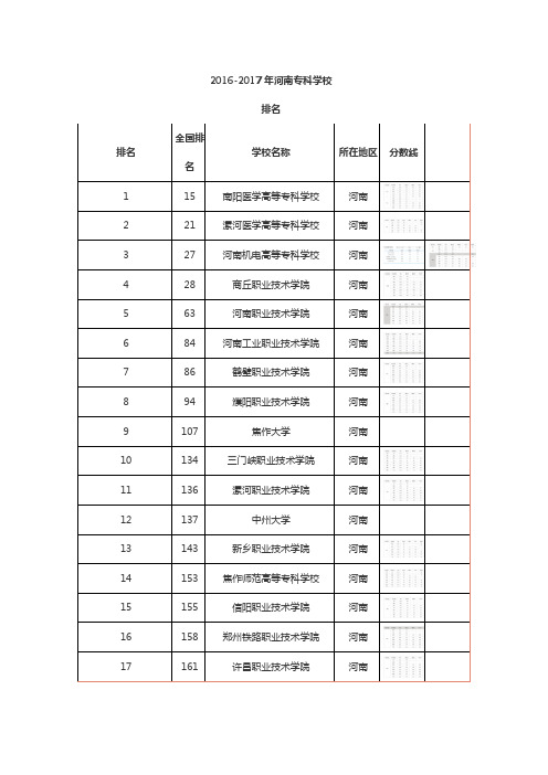 河南大专院校分数线