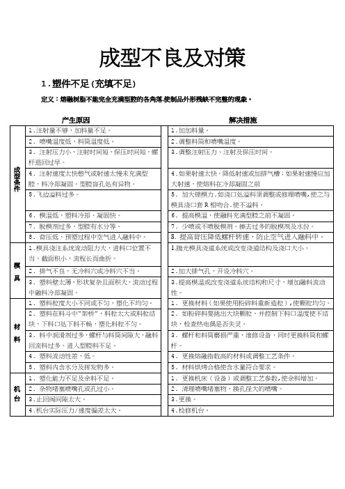 注塑成型不良及对策