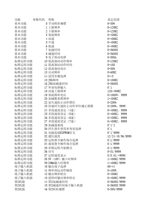 士林变频器SL—E024‘E044’