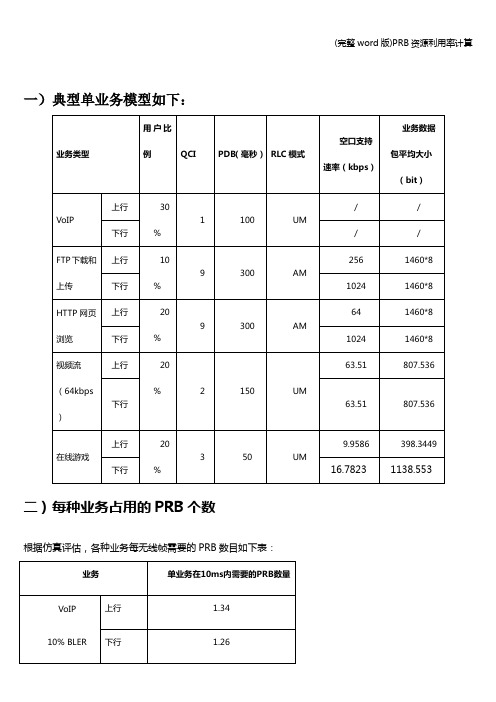 (完整word版)PRB资源利用率计算