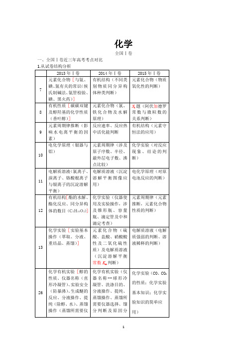 2016年新课标高考全国卷考纲解读及历年高考试题对比分析(化学部分)