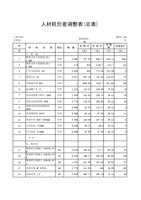 化粪池预算书