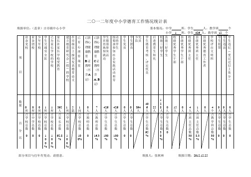 二○一二年度中小学德育工作情况统计表