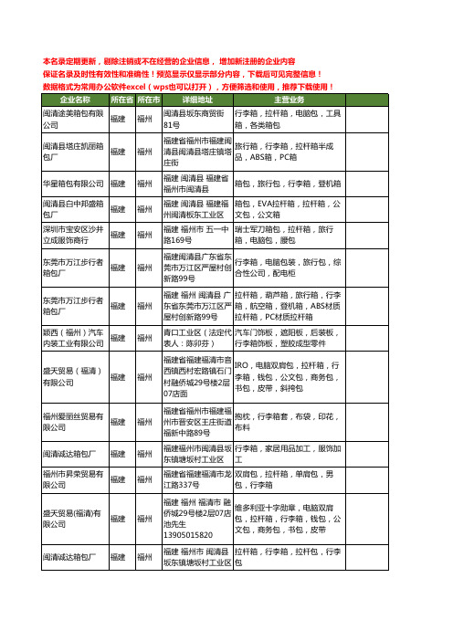 新版福建省福州行李箱工商企业公司商家名录名单联系方式大全19家