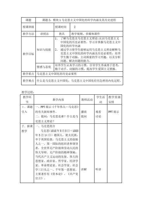 毛概第一章