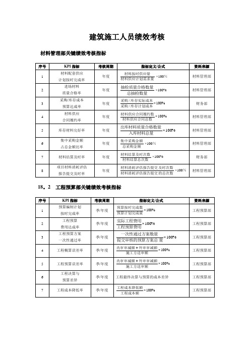 建筑施工行业绩效考核KPI指标库