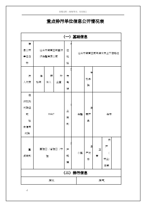 重点排污单位信息公开情况表格