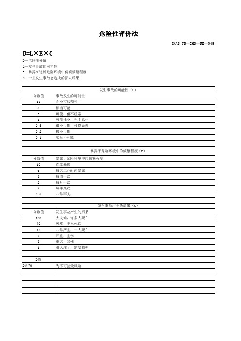 危险源辨识、风险评价和控制措施汇总表