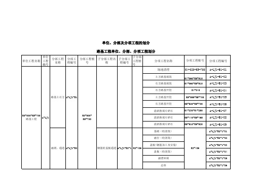 单位分部及分项工程的划分