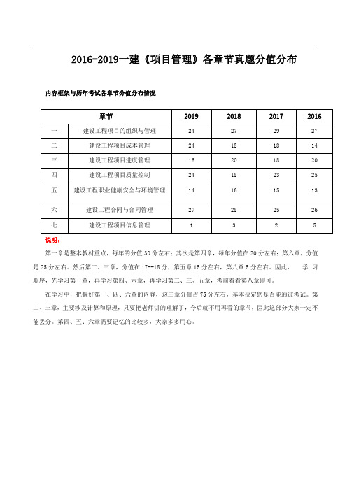 2016-2019一建管理-各章节真题分值分布