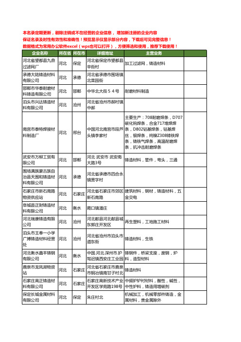 新版河北省铸造材料工商企业公司商家名录名单联系方式大全60家