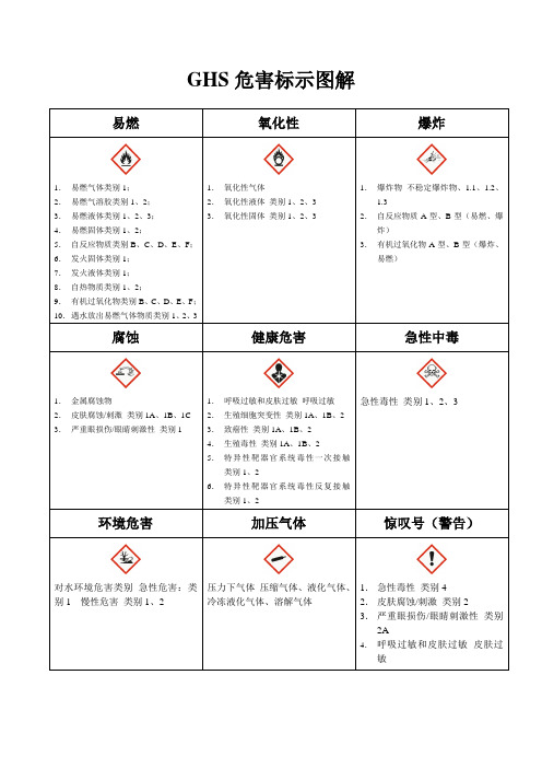 GHS危害标示图解