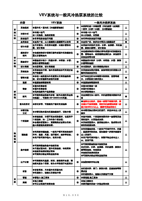 VRV-风冷热泵比较