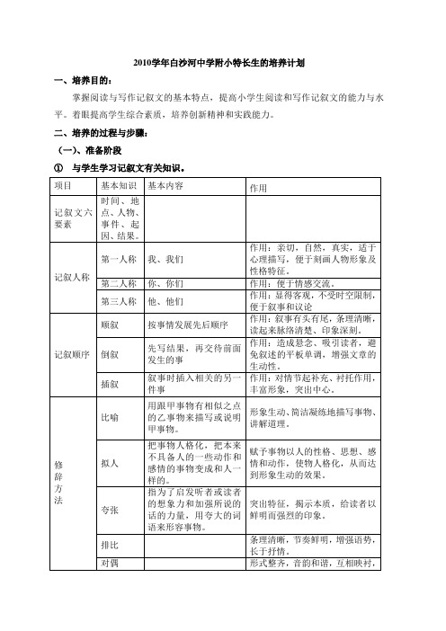 2010语文组特长生的培养计划