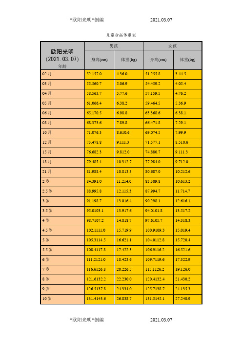 2021年儿童身高体重标准表及计算方法