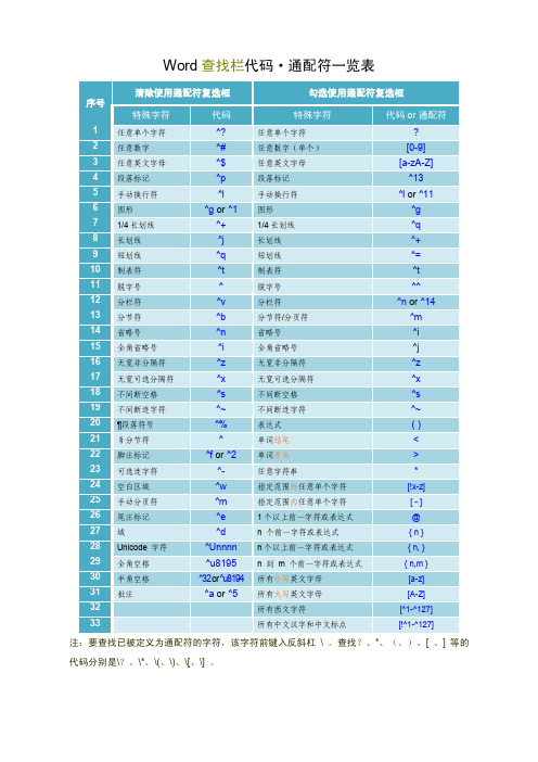 Word查找和替换通配符(整理版)