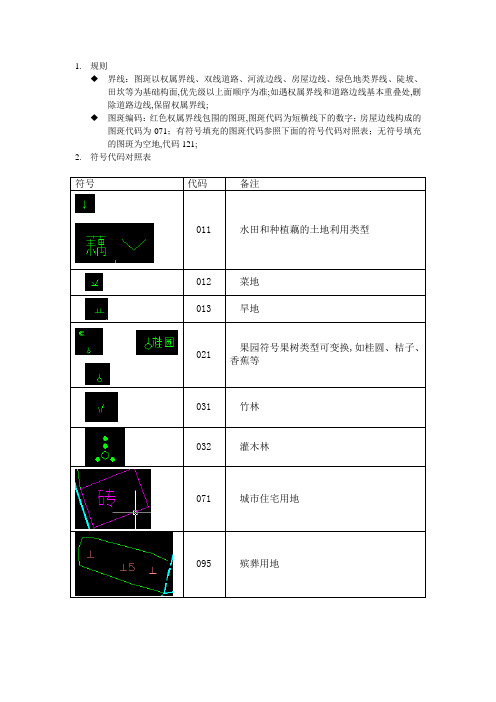 地类图斑代码编码规则