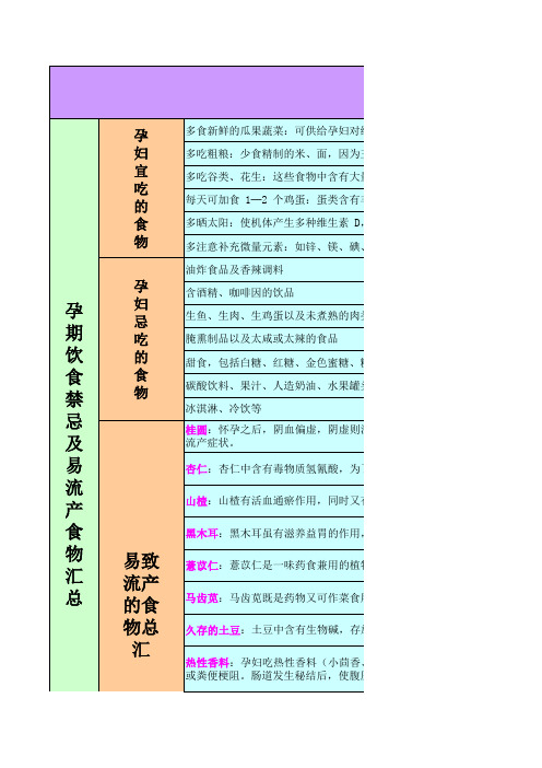 备孕及孕产期指南+产后护理+育儿成长及教育资料