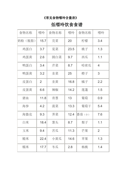 常见食物嘌呤含量表