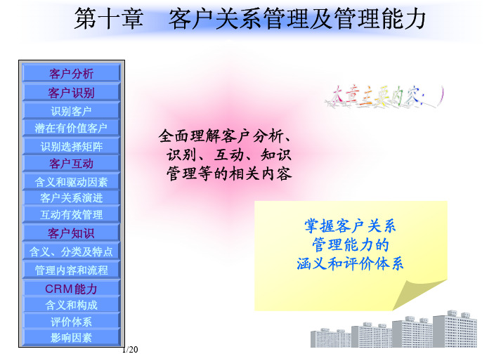 客户关系管理MBA课件 第10章  客户关系管理及管理能力