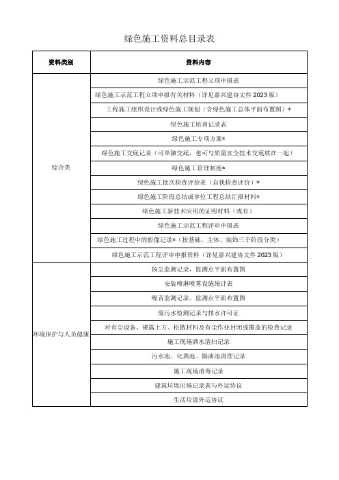 绿色施工资料总目录表