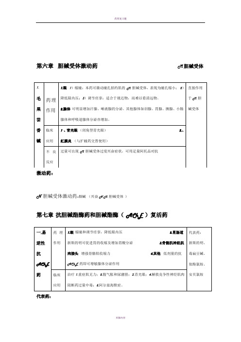 药理学总结(表格整理)