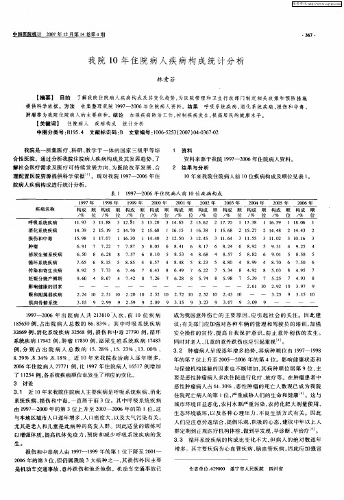 我院10年住院病人疾病构成统计分析