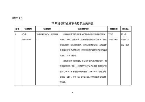 72项通信行业标准名称及主要内容