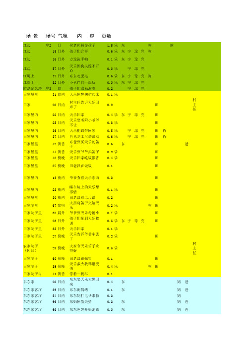 实用影视剧拍摄场记表(在一起)