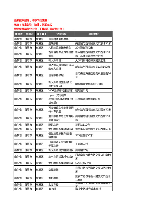 新版山东省日照市东港区摩托车企业公司商家户名录单联系方式地址大全54家