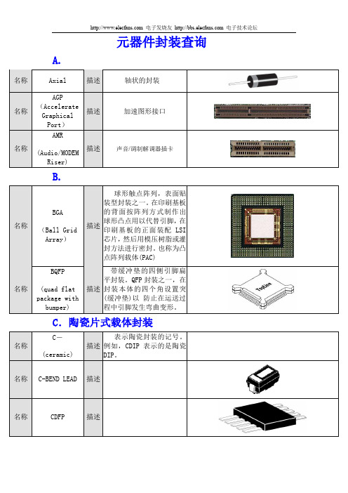 元器件封装分类及图片