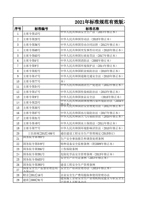 安全标准规范整理2021.2.24