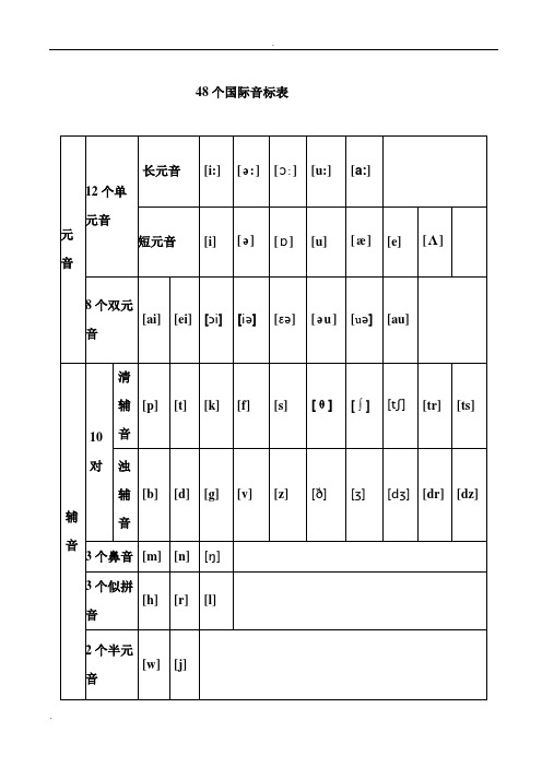 (完整版)48个音标和26个字母详解